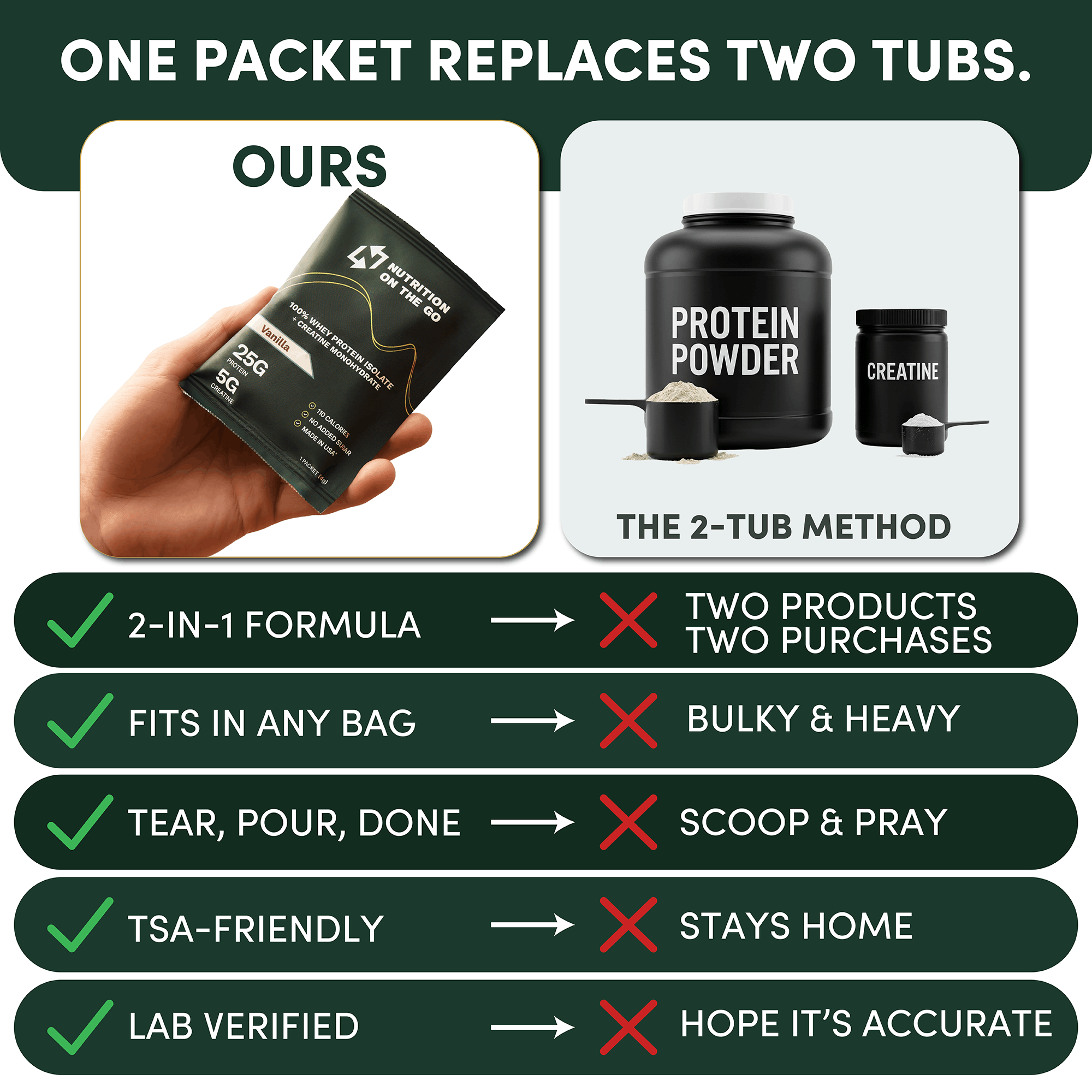 2-in-1 Whey Protein Isolate Creatine Travel Packets