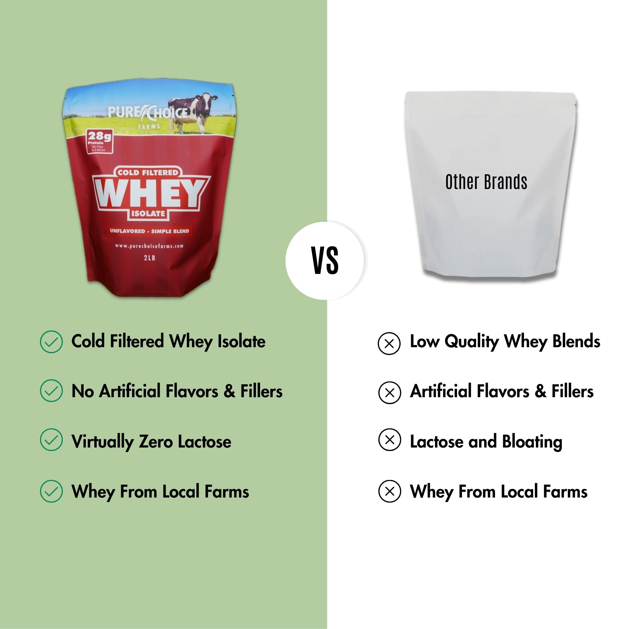 Unflavored Whey Protein Isolate Pure Fitness Supplement