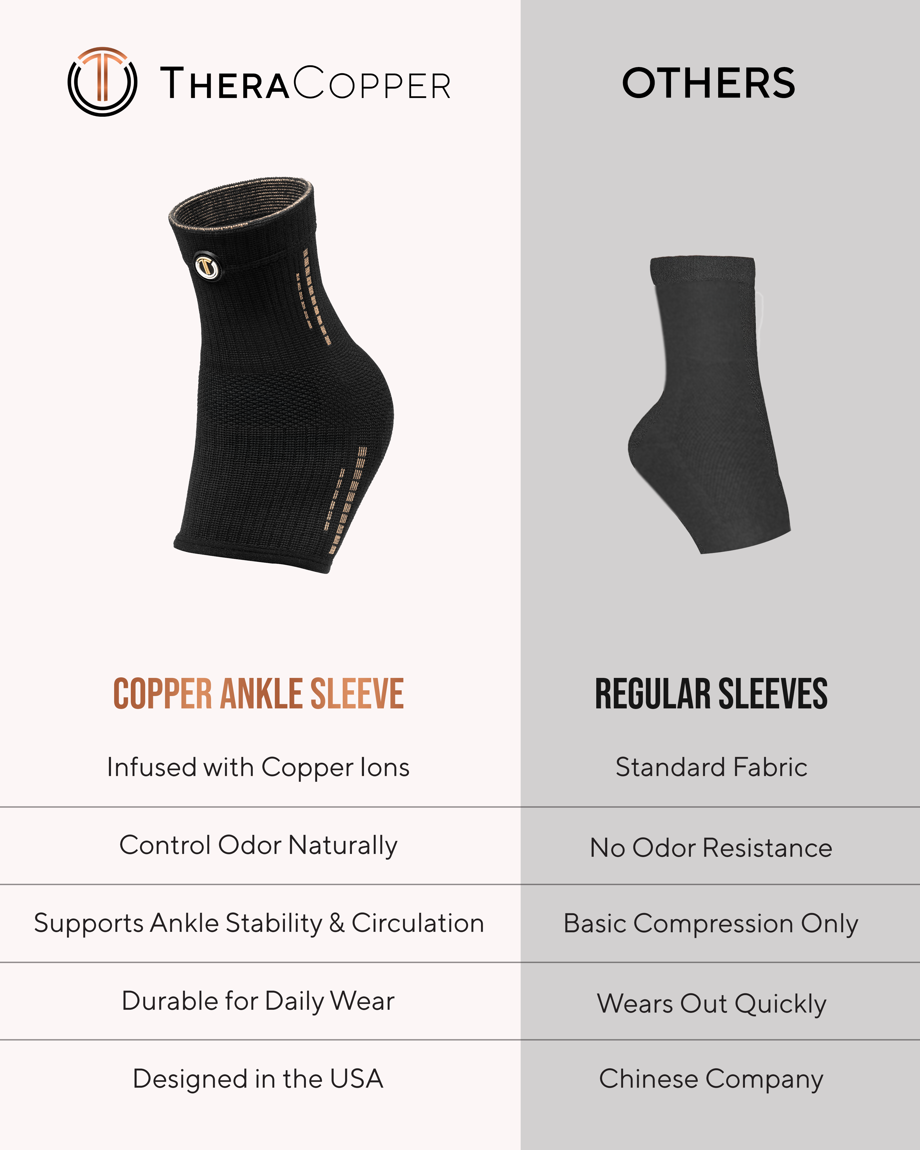 Copper Compression Ankle Brace Sleeves Support Pair