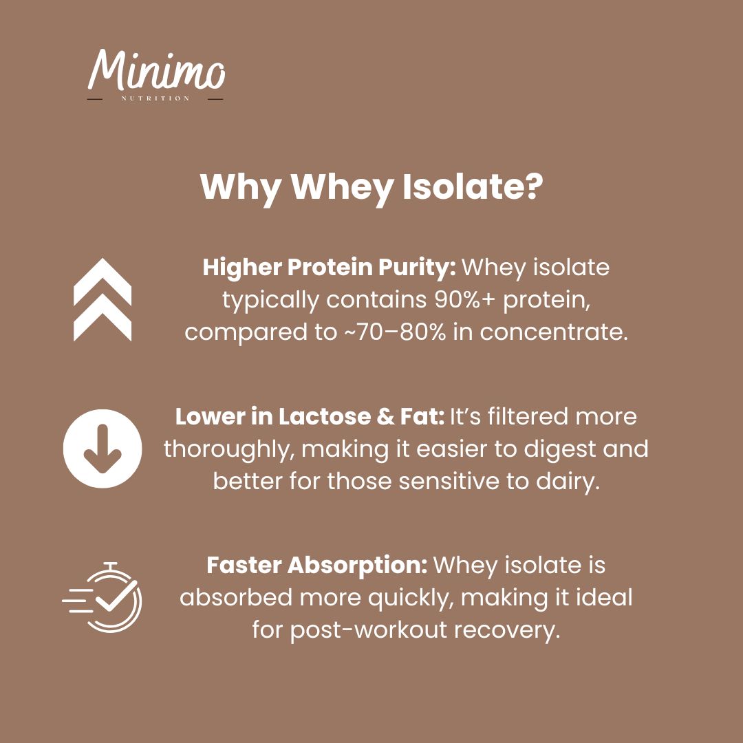 Chocolate Whey Isolate Protein Powder 1.54lbs Supplement